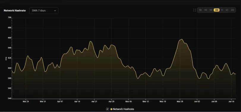 Hashrate