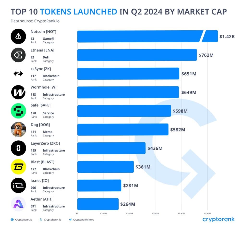 Notcoin